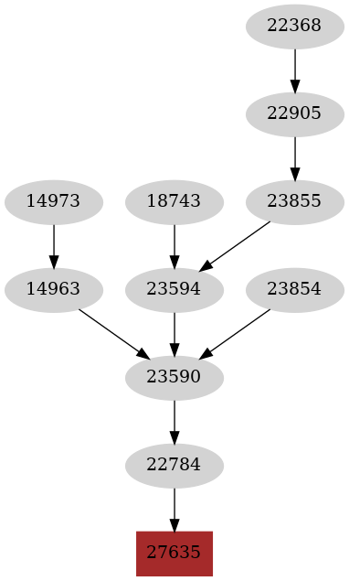 Dependency graph