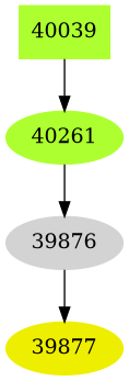 Dependency graph