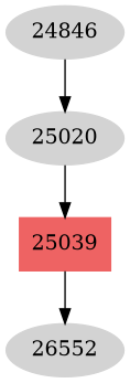 Dependency graph