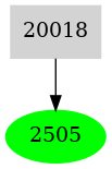 Dependency graph
