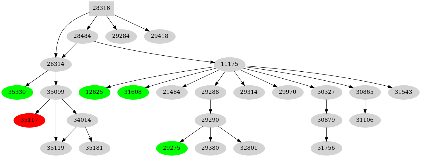 Dependency graph