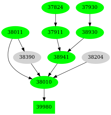 Dependency graph