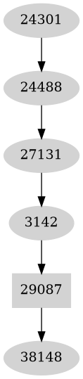 Dependency graph