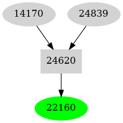 Dependency graph