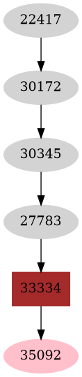 Dependency graph