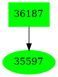 Dependency graph