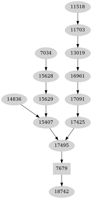 Dependency graph