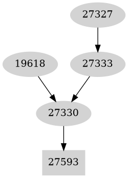 Dependency graph