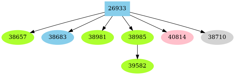 Dependency graph