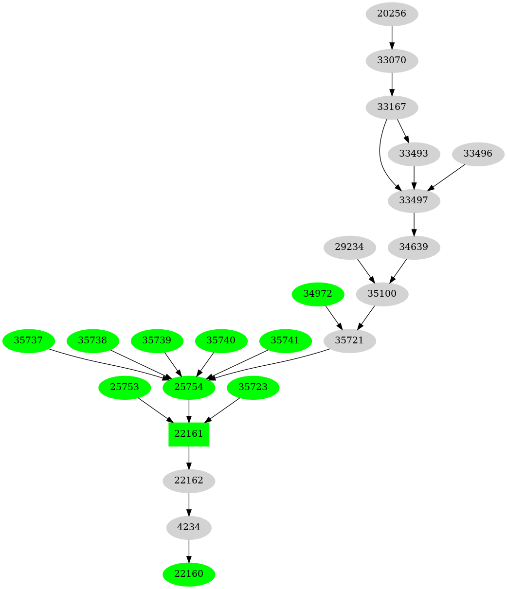 Dependency graph