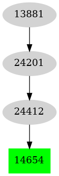 Dependency graph