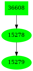 Dependency graph
