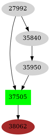 Dependency graph