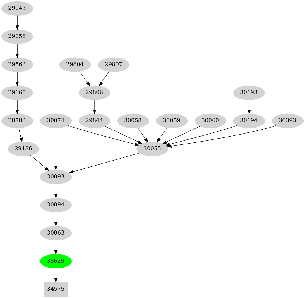 Dependency graph