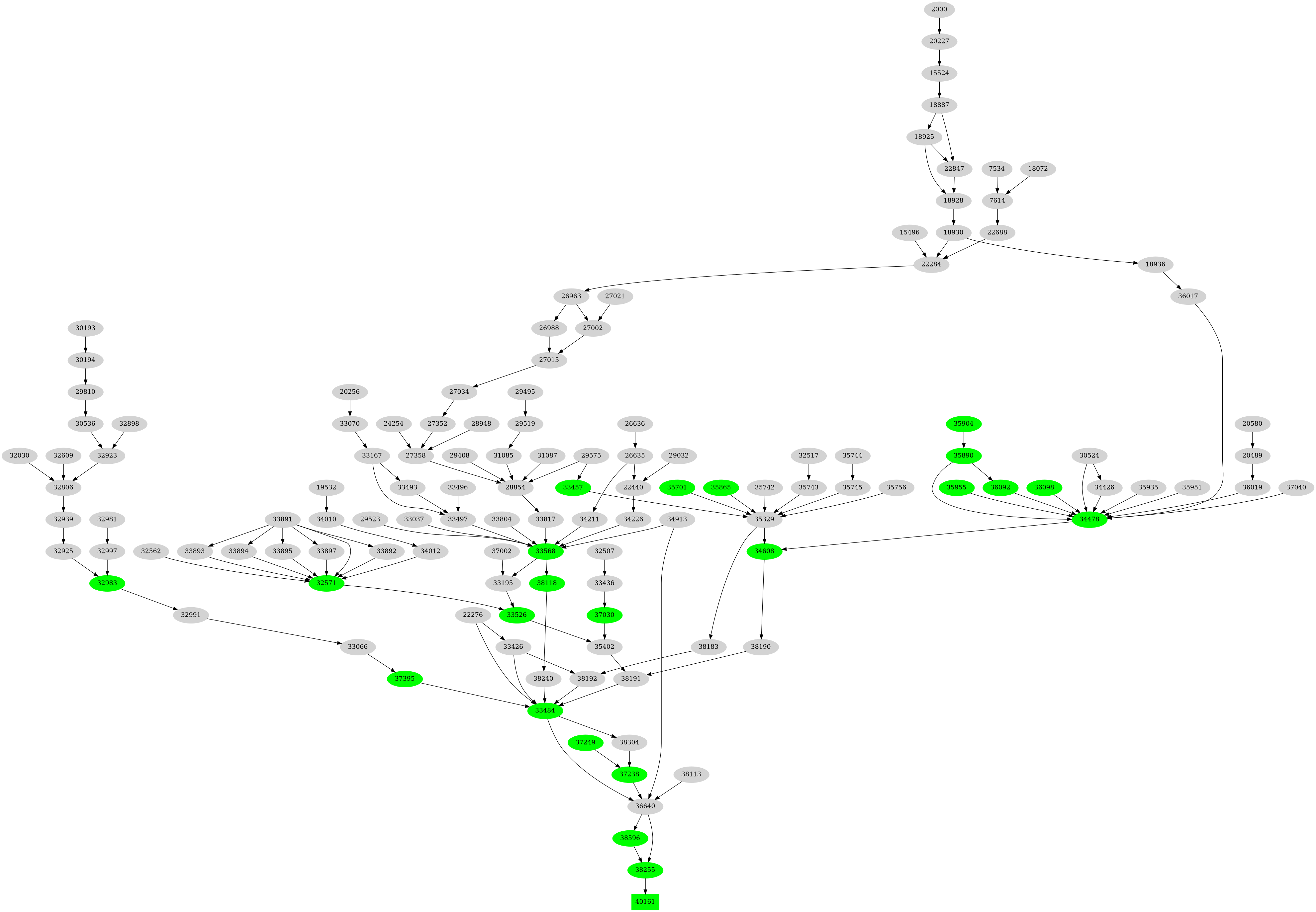 Dependency graph
