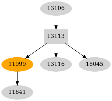 Dependency graph
