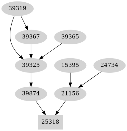 Dependency graph
