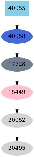 Dependency graph