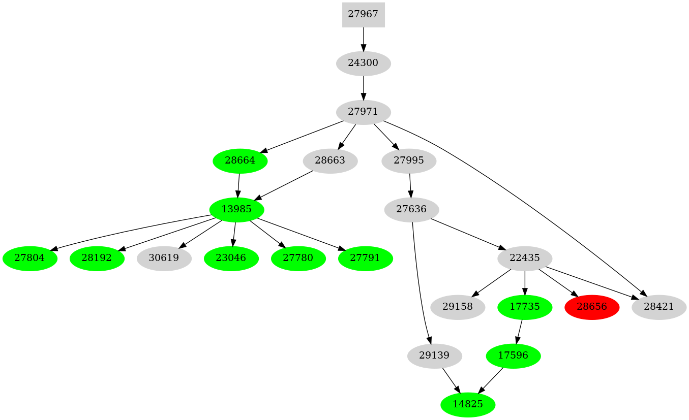 Dependency graph