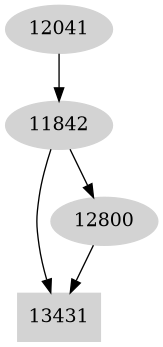 Dependency graph