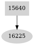 Dependency graph