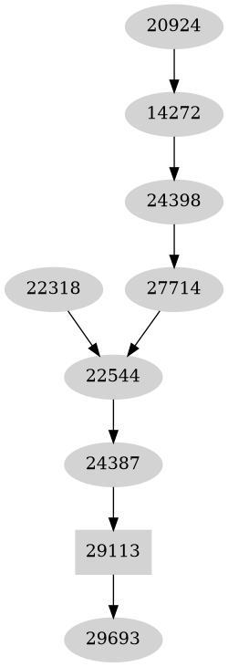 Dependency graph