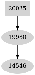 Dependency graph