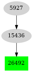 Dependency graph