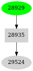 Dependency graph