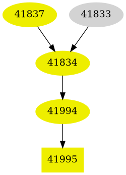 Dependency graph