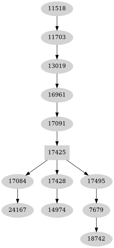Dependency graph