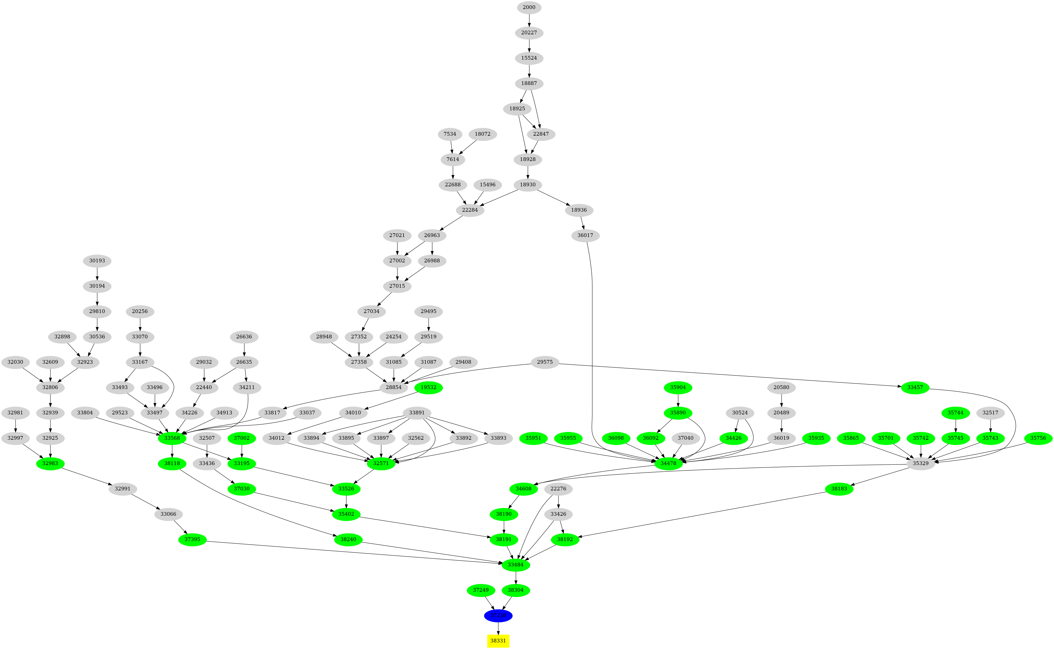 Dependency graph