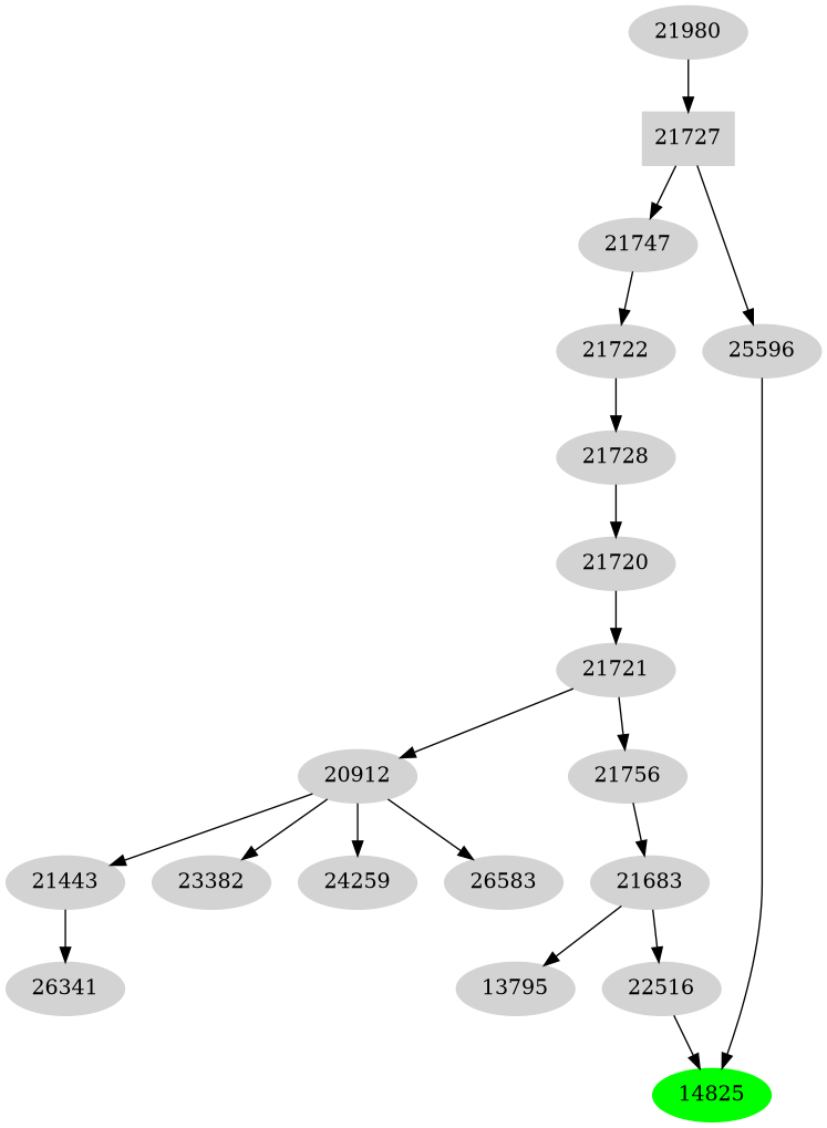 Dependency graph