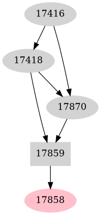 Dependency graph