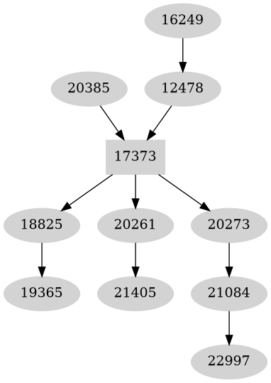 Dependency graph