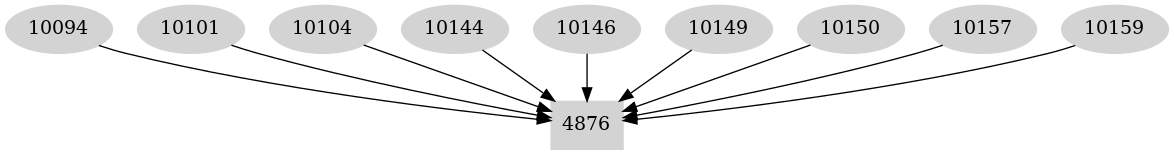 Dependency graph