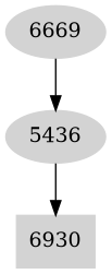 Dependency graph