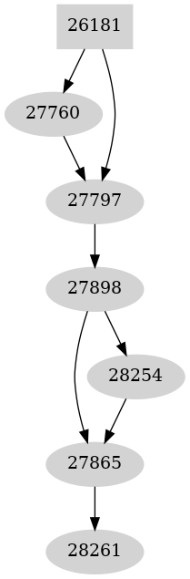 Dependency graph