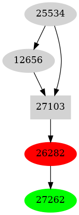 Dependency graph