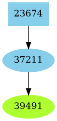 Dependency graph