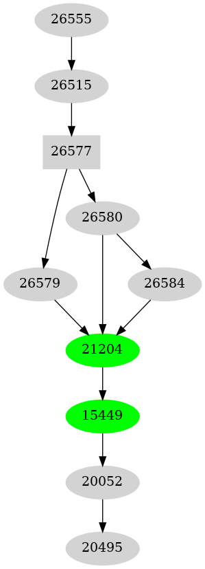 Dependency graph