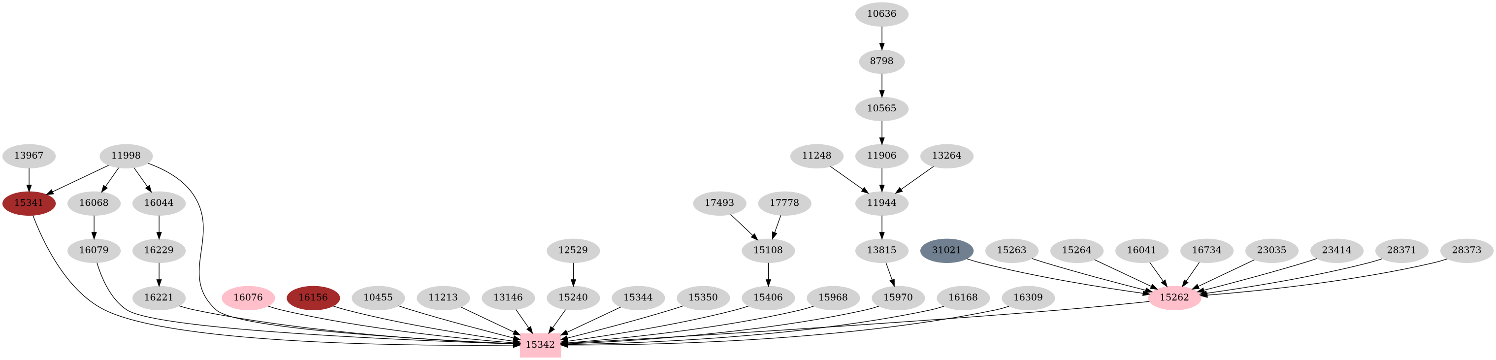 Dependency graph