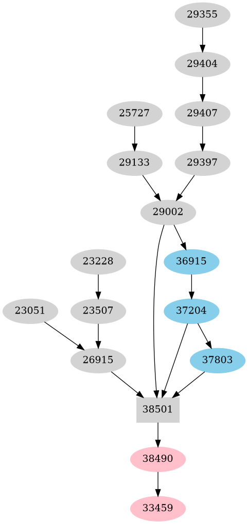 Dependency graph