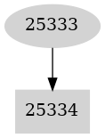 Dependency graph