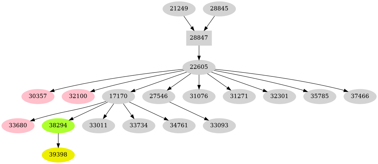 Dependency graph