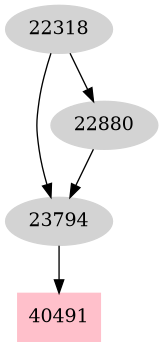 Dependency graph