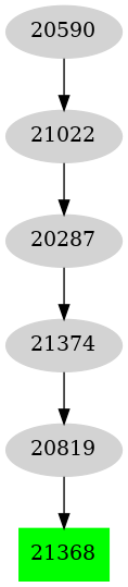 Dependency graph