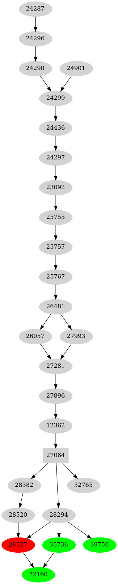 Dependency graph