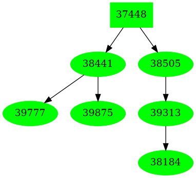 Dependency graph