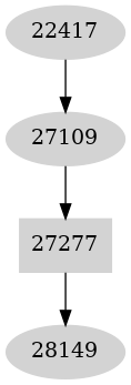 Dependency graph